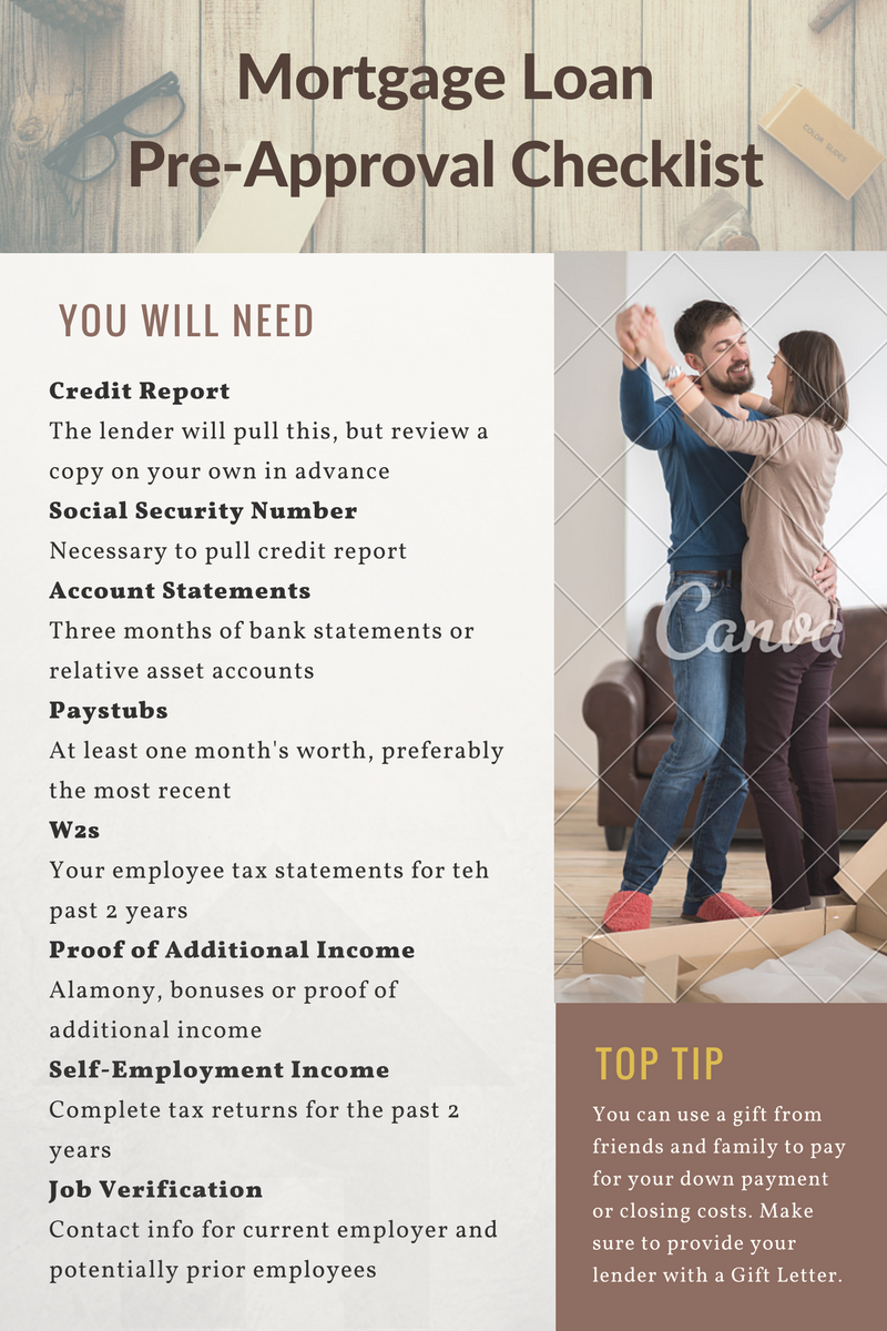 mortgage preapproval checklist